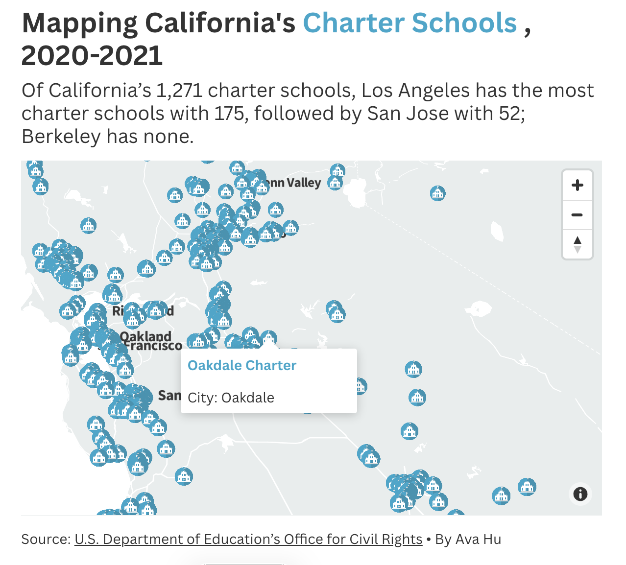 California Charter School Distribution