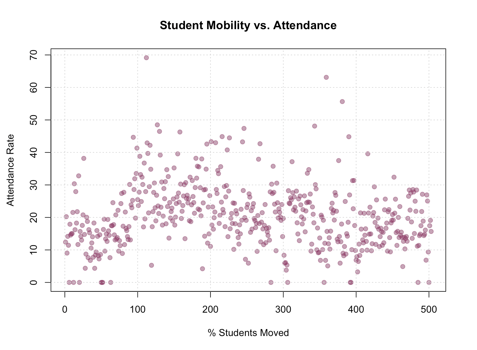 Global Health Inequality Descriptive Analysis