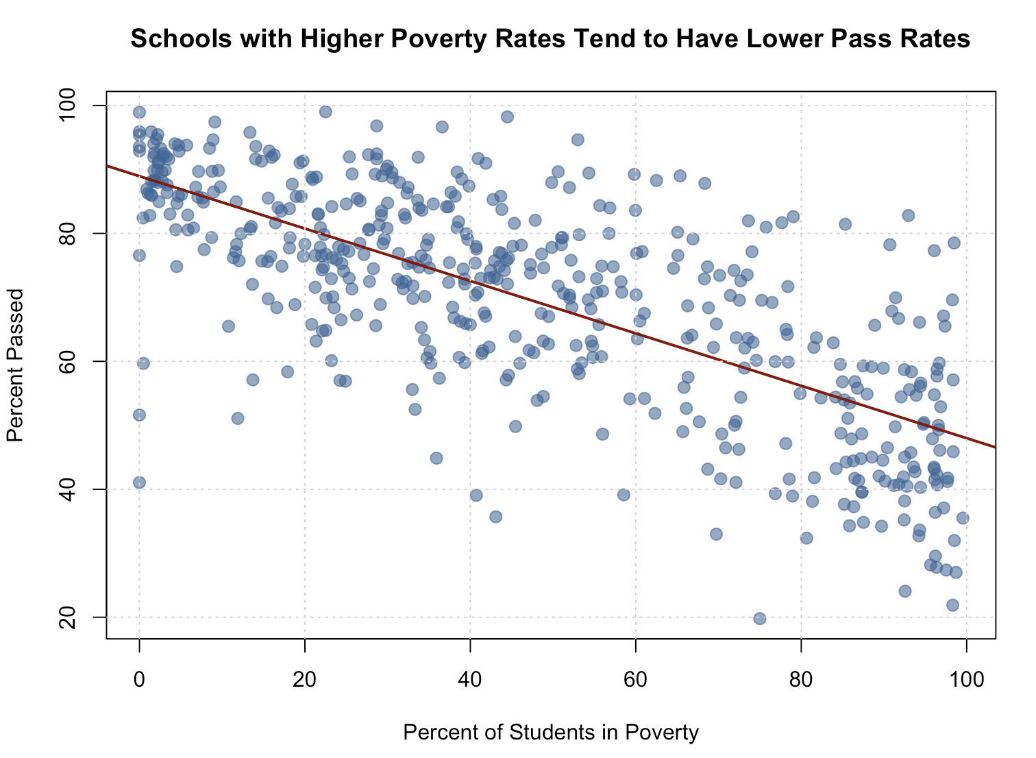 Global Health Inequality Regression Analysis