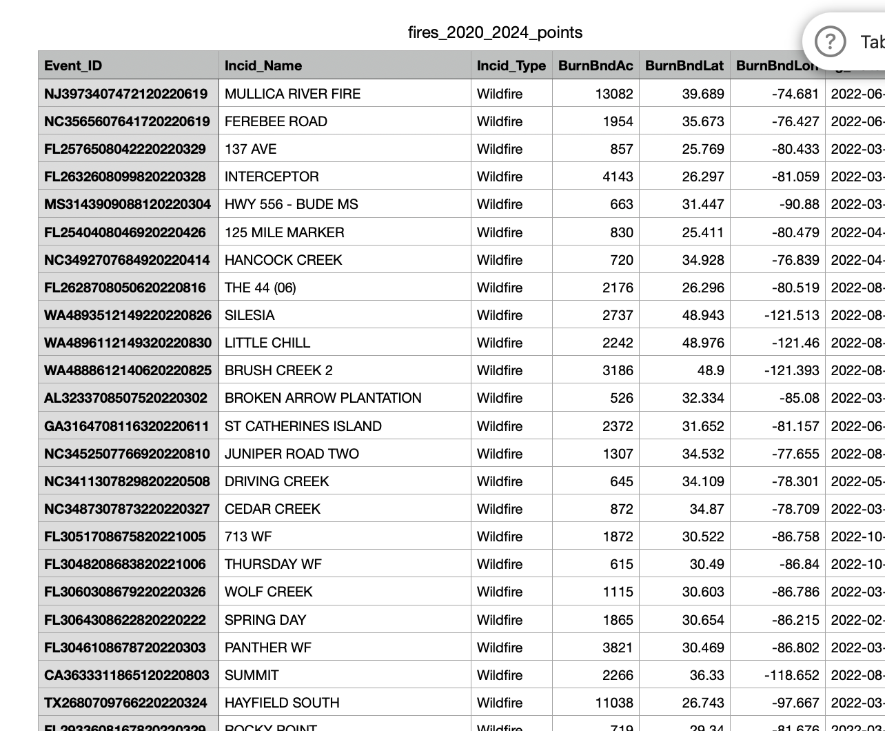 Fire-Viz Wildfire Reality vs Media Coverage